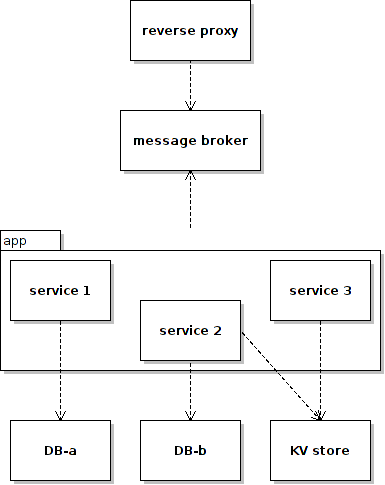 the MQ way with more backend